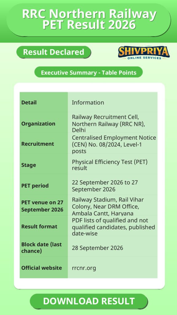 RRC Northern Railway PET Result 2026