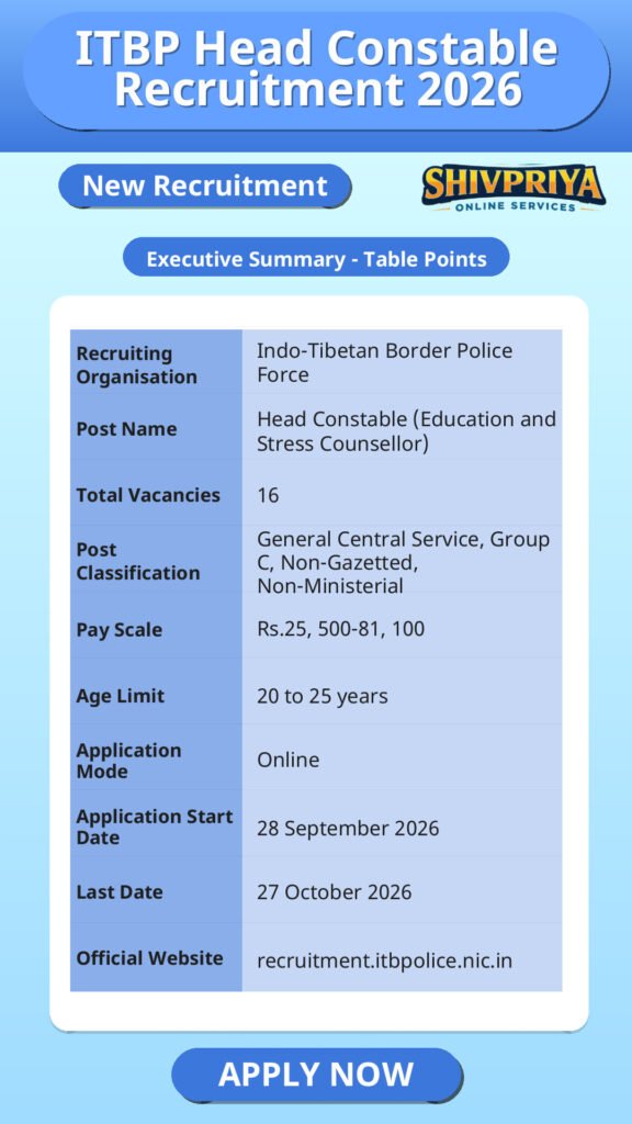 ITBP Head Constable Recruitment 2026