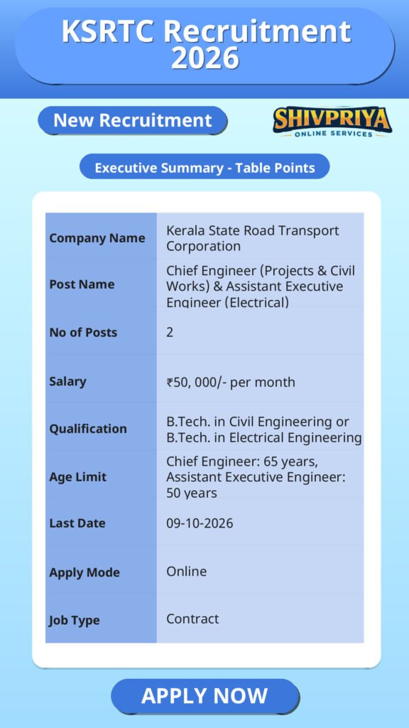 KSRTC Recruitment 2026