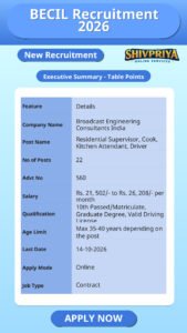 BECIL Recruitment 2026
