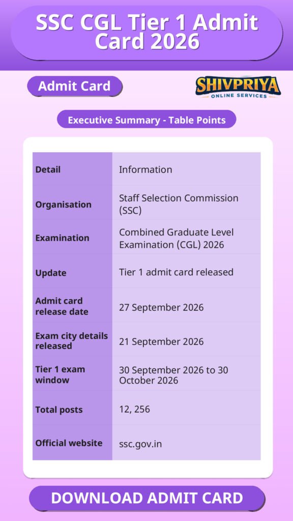 SSC CGL Tier 1 Admit Card 2026
