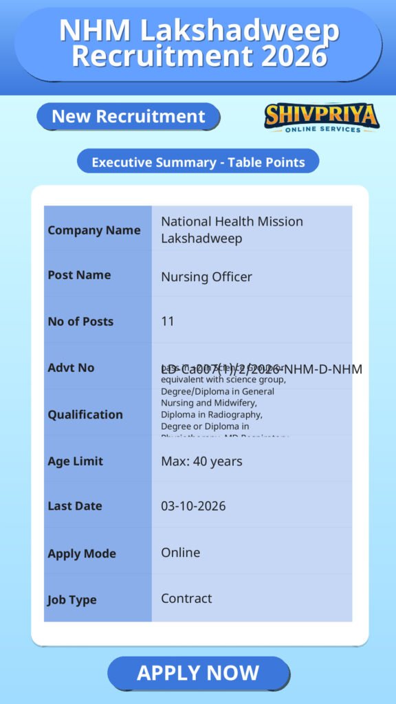 NHM Lakshadweep Recruitment 2026