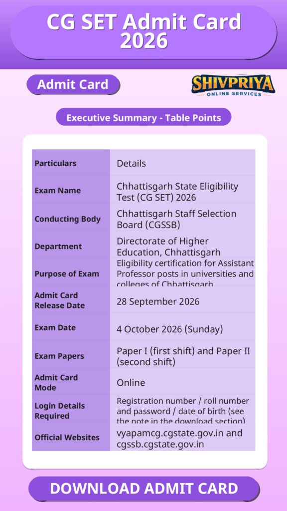 CG SET Admit Card 2026