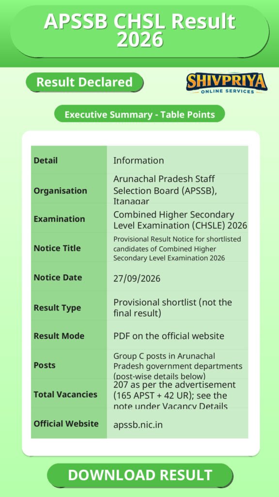 APSSB CHSL Result 2026