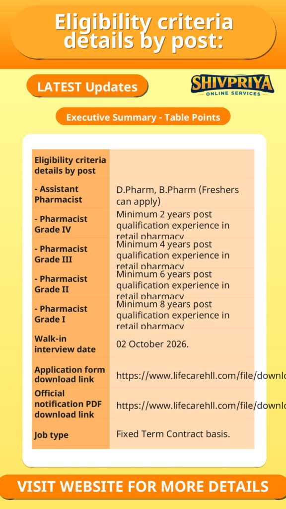 Eligibility criteria details by post: