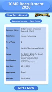 ICMR Recruitment 2026