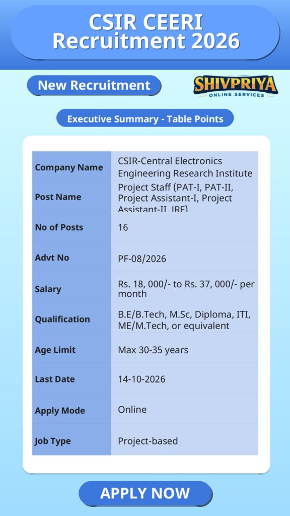 CSIR CEERI Recruitment 2026