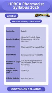 HPRCA Pharmacist Syllabus 2026