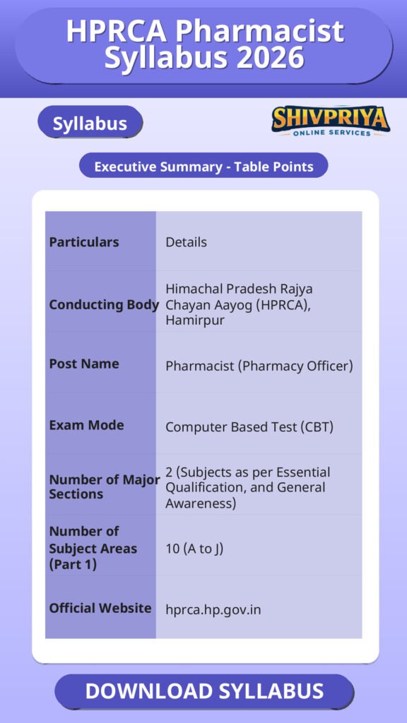 HPRCA Pharmacist Syllabus 2026