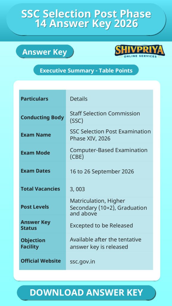 SSC Selection Post Phase 14 Answer Key 2026