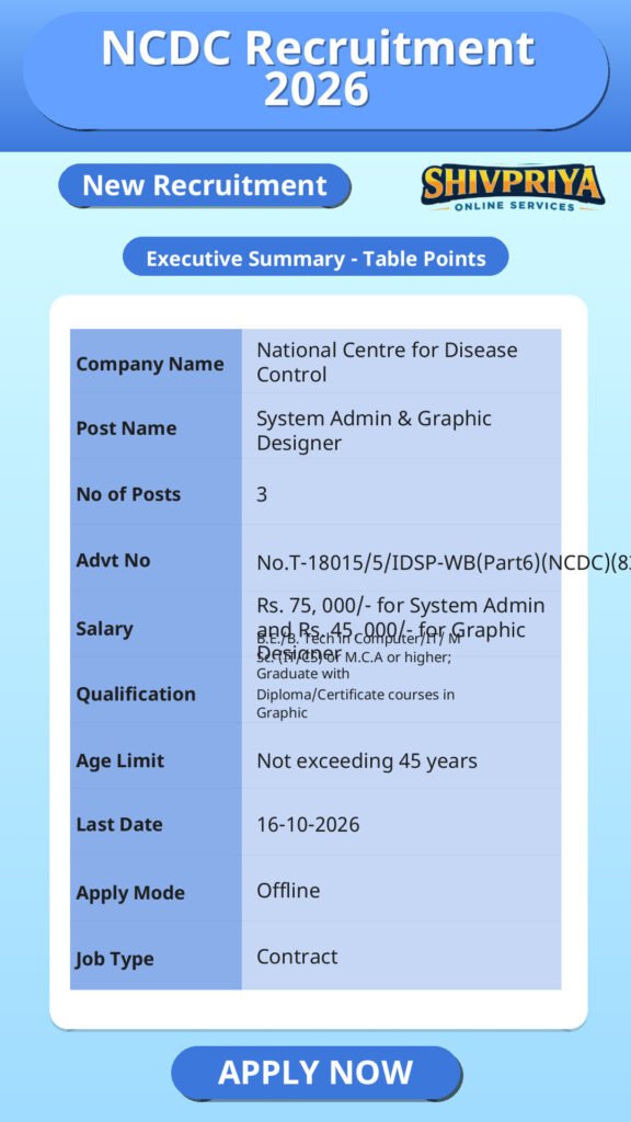 NCDC Recruitment 2026