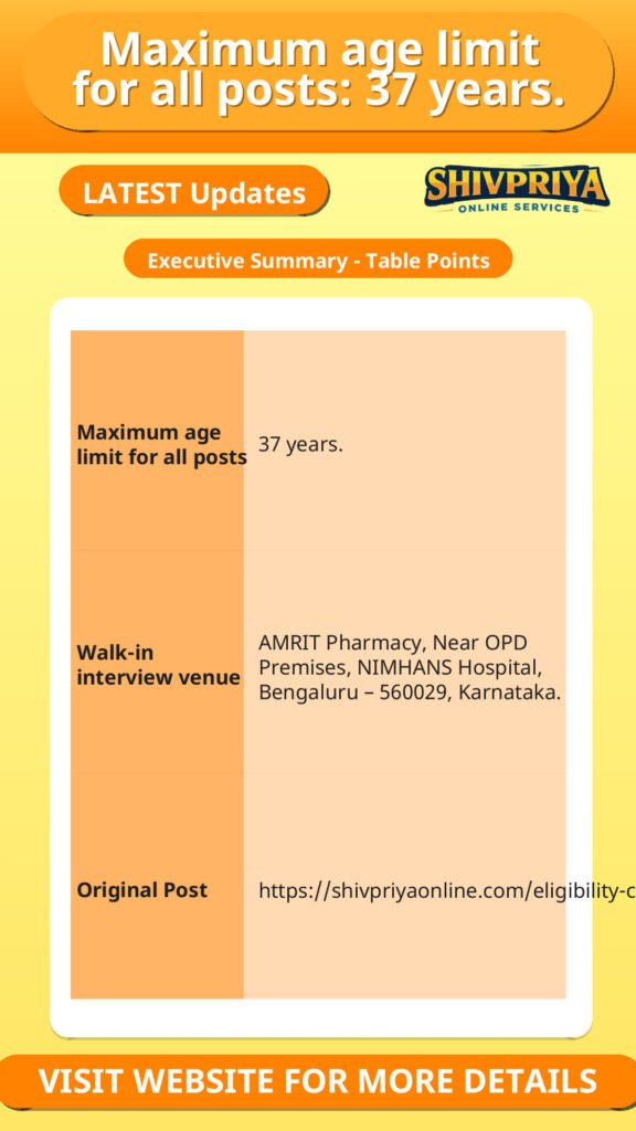 Maximum age limit for all posts: 37 years.