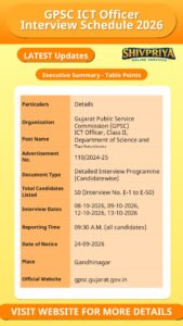GPSC ICT Officer Interview Schedule 2026