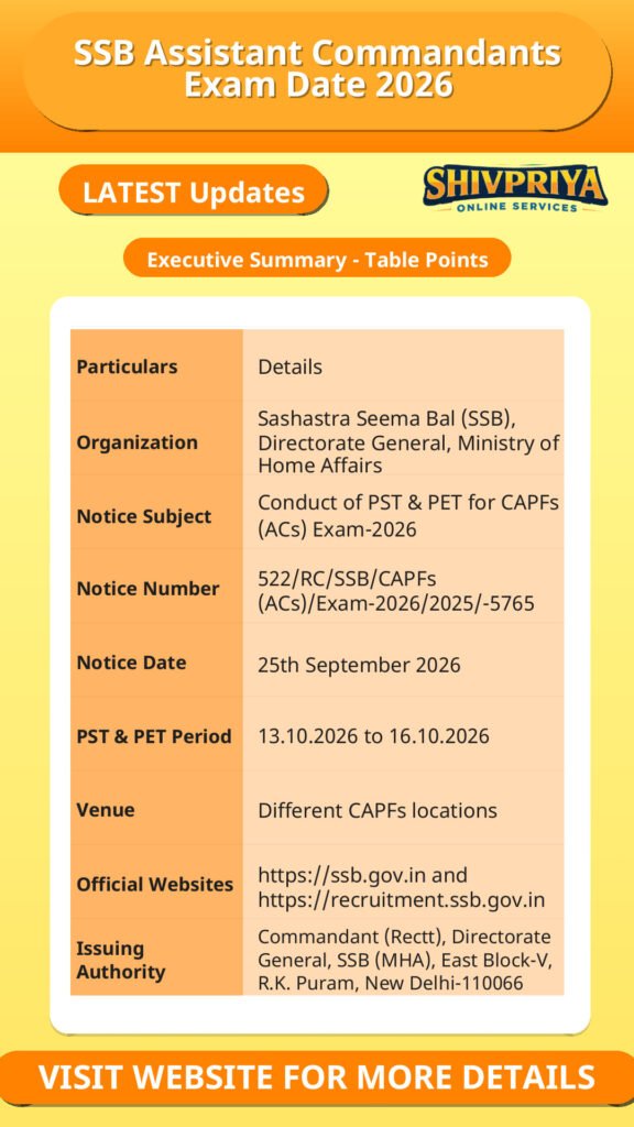 SSB Assistant Commandants Exam Date 2026