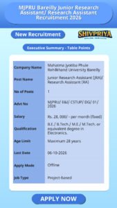 MJPRU Bareilly Junior Research Assistant/ Research Assistant Recruitment 2026