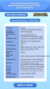 Naval Dockyard Mumbai Apprentice Recruitment 2026 – Quick Summary