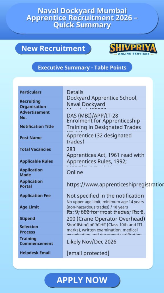 Naval Dockyard Mumbai Apprentice Recruitment 2026 – Quick Summary