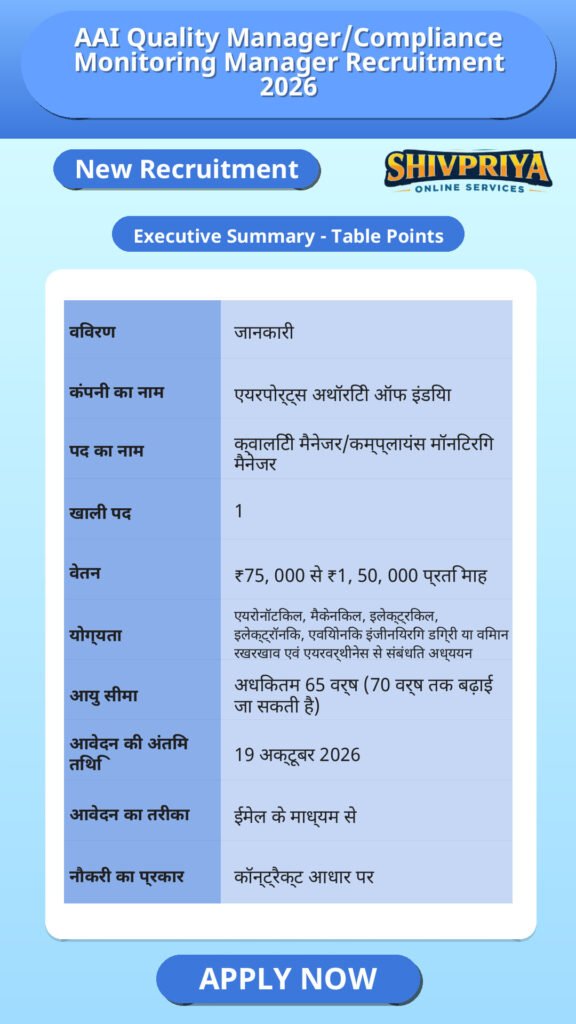 AAI Quality Manager/Compliance Monitoring Manager Recruitment 2026