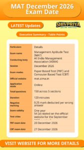 MAT December 2026 Exam Date