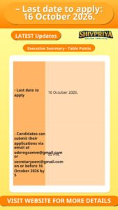 – Last date to apply: 16 October 2026.