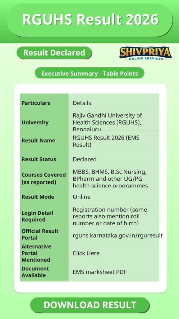 RGUHS Result 2026