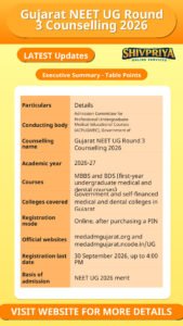 Gujarat NEET UG Round 3 Counselling 2026