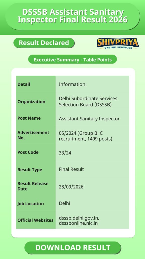 DSSSB Assistant Sanitary Inspector Final Result 2026