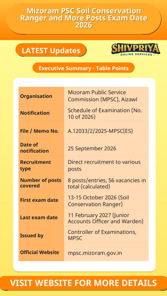 Mizoram PSC Soil Conservation Ranger and More Posts Exam Date 2026