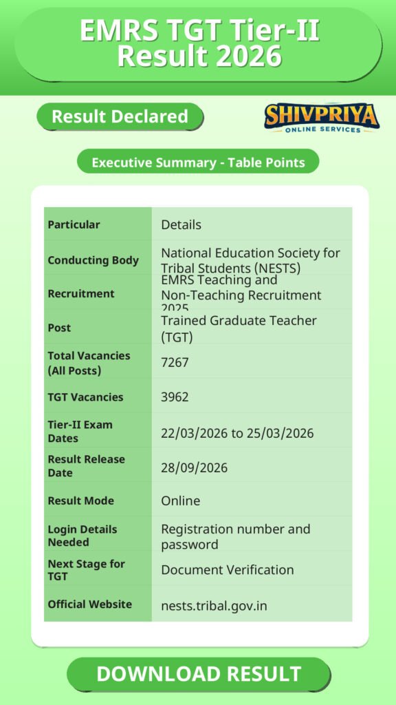 EMRS TGT Tier-II Result 2026