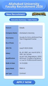 Allahabad University Faculty Recruitment 2026