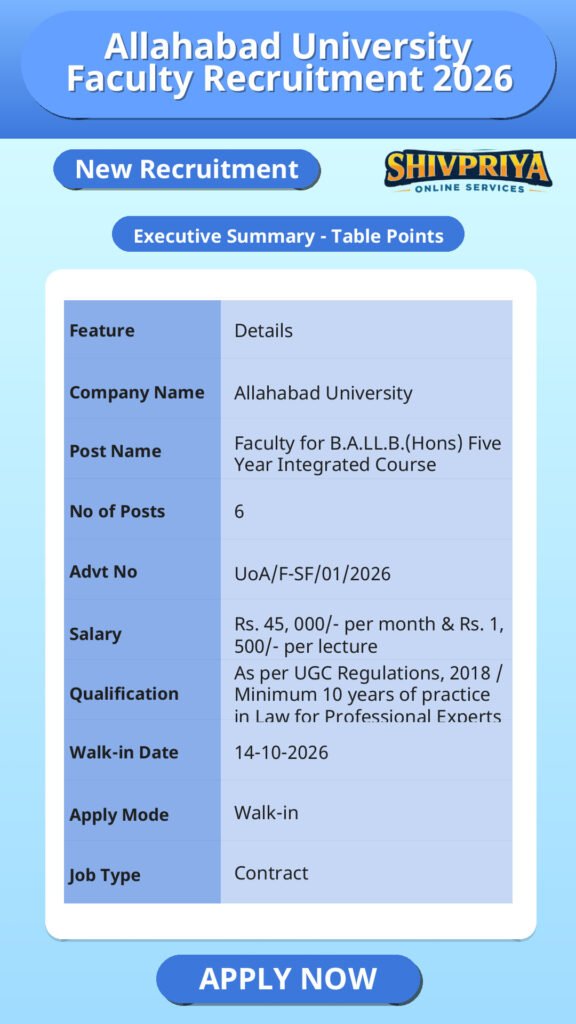 Allahabad University Faculty Recruitment 2026