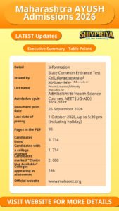 Maharashtra AYUSH Admissions 2026