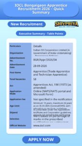 IOCL Bongaigaon Apprentice Recruitment 2026 – Quick Summary
