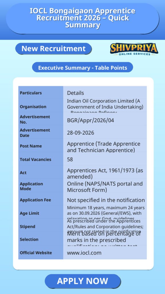 IOCL Bongaigaon Apprentice Recruitment 2026 – Quick Summary