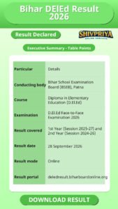 Bihar DElEd Result 2026