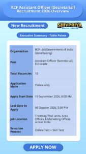 RCF Assistant Officer (Secretarial) Recruitment 2026 Overview
