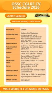 OSSC CGLRE CV Schedule 2026