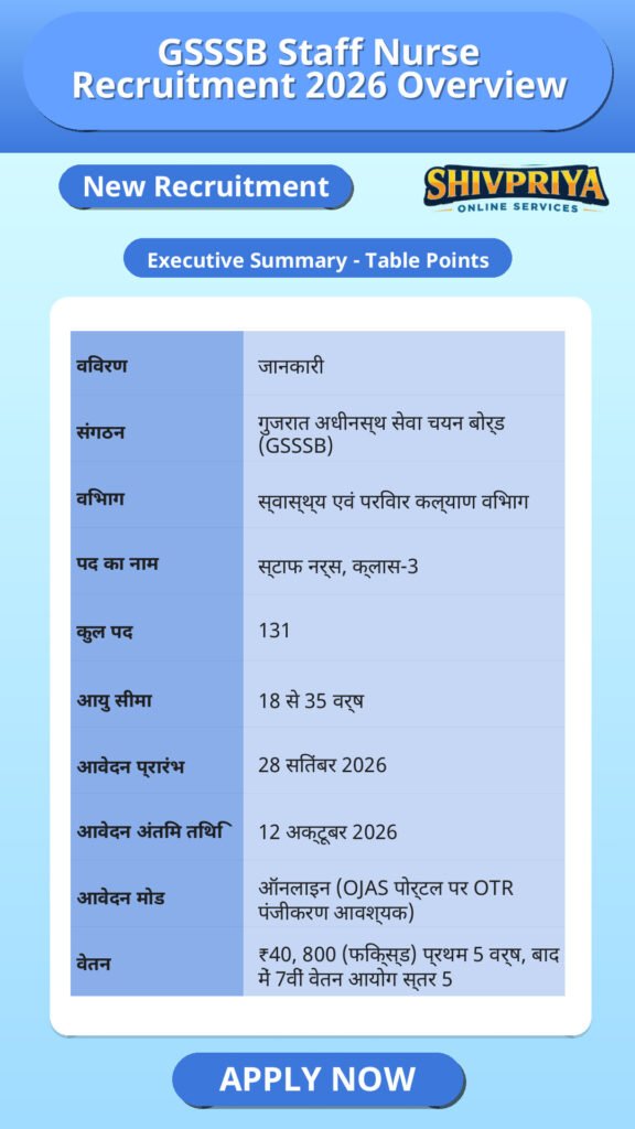 GSSSB Staff Nurse Recruitment 2026 Overview