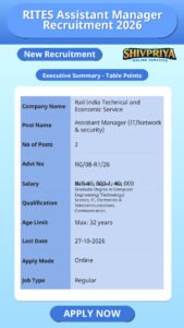RITES Assistant Manager Recruitment 2026
