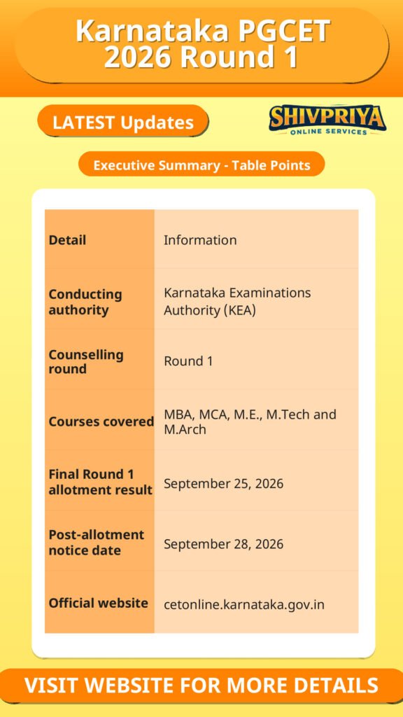 Karnataka PGCET 2026 Round 1