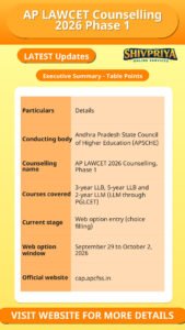 AP LAWCET Counselling 2026 Phase 1