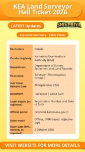 KEA Land Surveyor Hall Ticket 2026