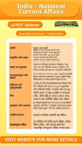 India – National Current Affairs
