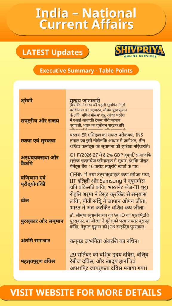 India – National Current Affairs