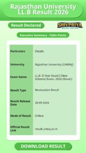 Rajasthan University LL.B Result 2026