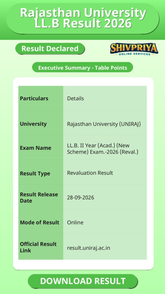 Rajasthan University LL.B Result 2026