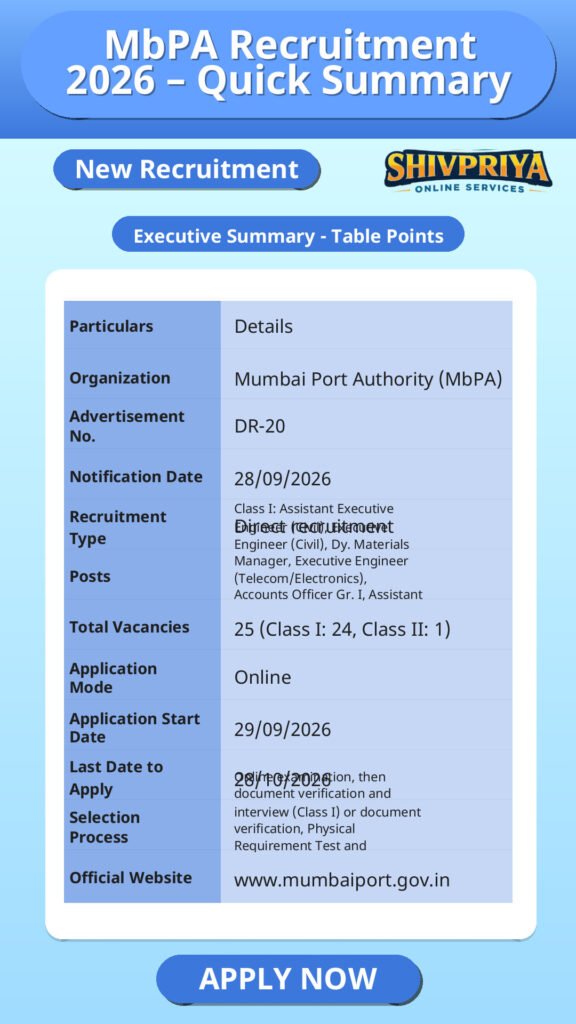 MbPA Recruitment 2026 – Quick Summary