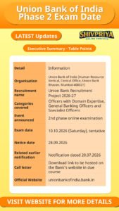Union Bank of India Phase 2 Exam Date