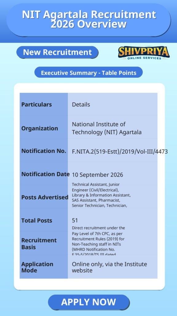 NIT Agartala Recruitment 2026 Overview