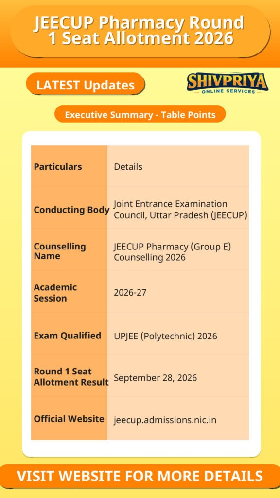 JEECUP Pharmacy Round 1 Seat Allotment 2026